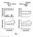 Fig. 02 - Method and compositions for improving pulmonary hypertension