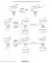 Fig. 03 - Indole antiviral compositions and methods