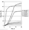 Fig. 01 - Animal feeds containing polyols