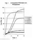 Fig. 02 - Animal feeds containing polyols