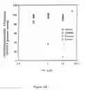 Fig. 04 - Amino ceramide-like compounds and therapeutic methods of use