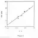 Fig. 06 - Amino ceramide-like compounds and therapeutic methods of use