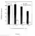 Fig. 08 - Amino ceramide-like compounds and therapeutic methods of use