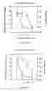 Fig. 13 - Amino ceramide-like compounds and therapeutic methods of use