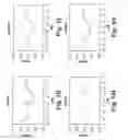 Fig. 11 - Lisofylline analogs and methods for use