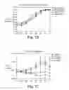 Fig. 15 - Lisofylline analogs and methods for use