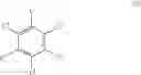 Fig. 04 - Substituted 5-Phenyl Pyrimidines I In Therapy