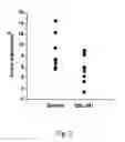 Fig. 03 - Therapeutic tetrahydroisoquinoline-based compositions for cancer therapy