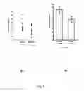 Fig. 05 - Therapeutic tetrahydroisoquinoline-based compositions for cancer therapy