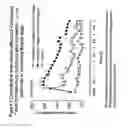 Fig. 02 - Combinations comprising antimuscarinic agents and beta-adrenergic agonists