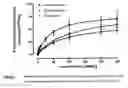 Fig. 07 - Isotopically substituted proton pump inhibitors