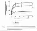 Fig. 08 - Isotopically substituted proton pump inhibitors