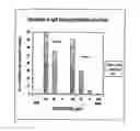 Fig. 01 - Fc receptor modulating compounds and compositions
