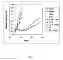 Fig. 02 - COMBINATION THERAPY WITH PARP INHIBITORS