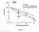 Fig. 07 - COMBINATION THERAPY WITH PARP INHIBITORS
