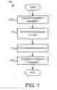 Fig. 02 - Method and article of manufacture for encapsulating a homeopathic ingredient with a second ingredient
