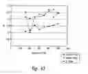 Fig. 28 - Methods of therapeutic treatment of eyes and other human tissues using an oxygen-enriched solution