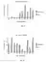 Fig. 33 - Methods of therapeutic treatment of eyes and other human tissues using an oxygen-enriched solution