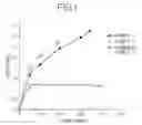 Fig. 02 - THERMOPLASTIC ELASTOMER COMPOSITION