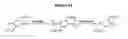 Fig. 15 - Universal grignard	 metathesis polymerization