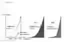 Fig. 02 - Elastic network structure