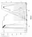 Fig. 07 - Method for the purification of albumin conjugates