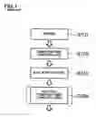 Fig. 02 - METHOD OF PROCESSING SUBSTRATE AND CHEMICAL USED IN THE SAME