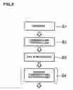 Fig. 03 - METHOD OF PROCESSING SUBSTRATE AND CHEMICAL USED IN THE SAME