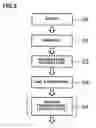 Fig. 04 - METHOD OF PROCESSING SUBSTRATE AND CHEMICAL USED IN THE SAME