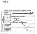 Fig. 13 - METHOD OF PROCESSING SUBSTRATE AND CHEMICAL USED IN THE SAME