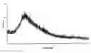 Fig. 01 - Process for the Preparation of Novel Amorphous Montelukast Sodium
