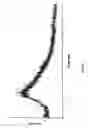 Fig. 02 - Process for the Preparation of Novel Amorphous Montelukast Sodium