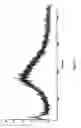 Fig. 03 - Process for the Preparation of Novel Amorphous Montelukast Sodium