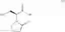 Fig. 06 - Process for Preparing Levetiracetam