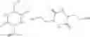 Fig. 04 - Method for production of methionine from homoserine