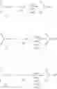 Fig. 05 - Method for Producing Tertiary Phosphines