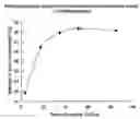 Fig. 01 - Method for producing aromatic iodides