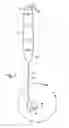 Fig. 02 - Devices for minimally invasive pelvic surgery