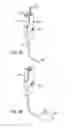 Fig. 25 - Devices for minimally invasive pelvic surgery