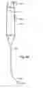 Fig. 50 - Devices for minimally invasive pelvic surgery