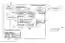 Fig. 01 - Method of monitoring human physiological parameters and safty conditions universally