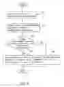 Fig. 03 - Method of monitoring human physiological parameters and safty conditions universally
