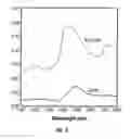 Fig. 06 - METHOD OF SAMPLE CONTROL AND CALIBRATION ADJUSTMENT FOR USE WITH A NONINVASIVE ANALYZER