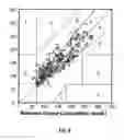 Fig. 07 - METHOD OF SAMPLE CONTROL AND CALIBRATION ADJUSTMENT FOR USE WITH A NONINVASIVE ANALYZER