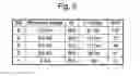 Fig. 06 - Method and system for configuration of a pacemaker and for placement of pacemaker electrodes