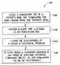 Fig. 01 - Methods for treating and/or collecting information regarding neurological disorders, including language disorders