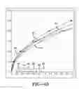 Fig. 07 - Pressure pulse/shock wave apparatus for generating waves having plane, nearly plane, convergent off target or divergent characteristics