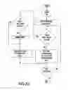 Fig. 13 - Method and apparatus for pressure infusion and temperature control of infused liquids
