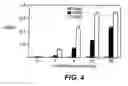 Fig. 06 - Use of VEGF-C or VEGF-D in Reconstructive Surgery