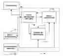 Fig. 01 - Adaptive cardiac resyncronization therapy and vagal stimulation system